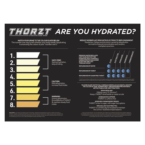 HEAT STRESS SIGNS