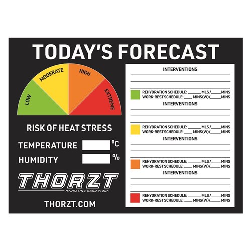 HEAT STRESS SIGNS